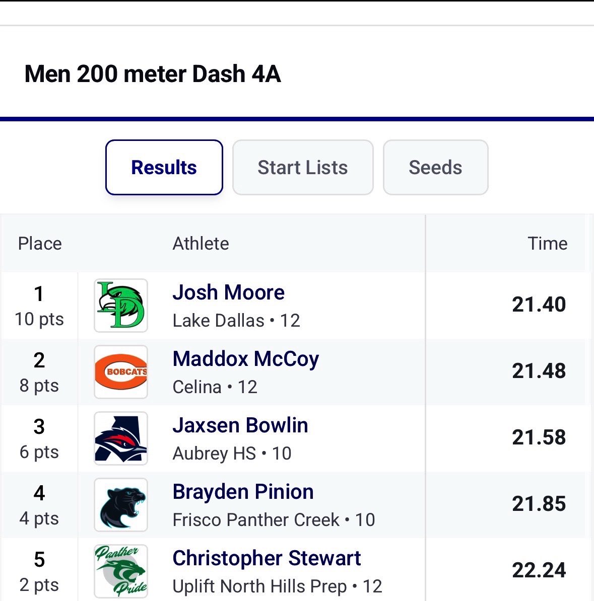 Joshua Moore tweet media