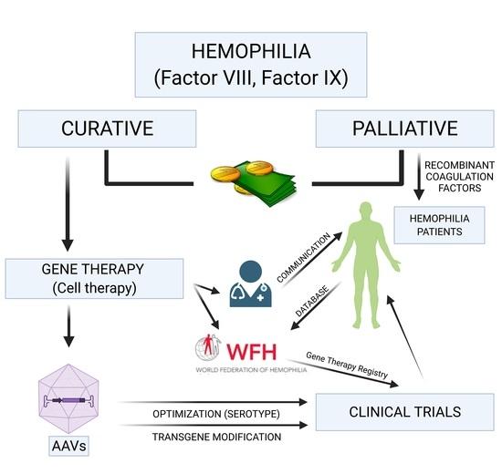 picgujcost's tweet image. Did you know?

Gene therapies for Hemophilia are protected by hundreds of patents.

One breakthrough can turn lifelong treatment into a single dose  showing how IPR drives life-saving innovation 

#WorldHemophiliaDay #IPR #Innovation