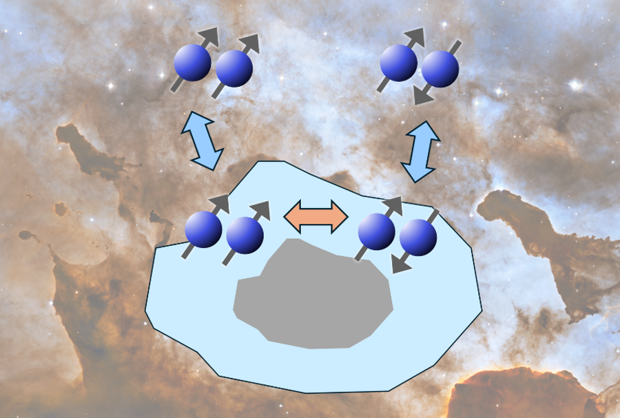 IMS1975's tweet photo. 【プレスリリース｜The Astrophysical Journal】
星間ダスト表面におけるH2オルソ・パラ転換効率の評価
－吸着水素分子の回転エネルギー差が化学進化時間に影響－
（杉本敏樹准教授ら）

詳細はこちら↓
https://t.co/Chmm9ToJJp https://t.co/GCQ2fUntlB