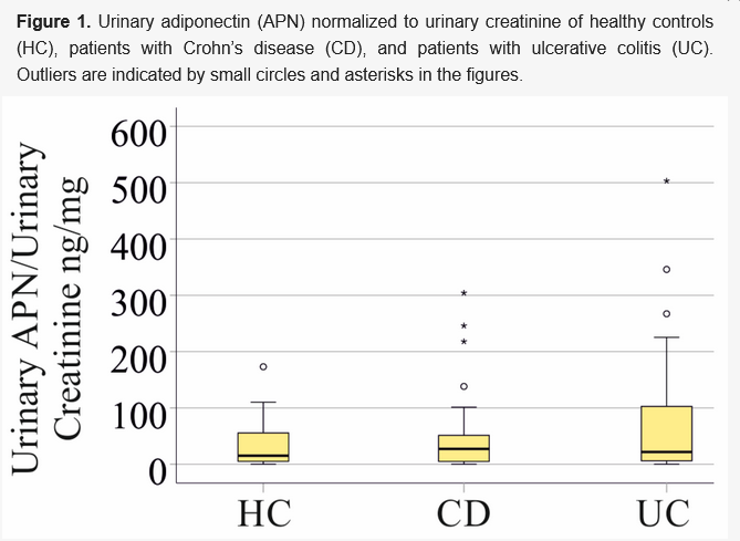 LiversMdpi's tweet image. 📢Welcome to Read our New Article Publication in @LiversMDPI

🧪 Serum adiponectin is elevated in PSC-IBD vs IBD.

📌 Potential biomarker for improved screening and diagnosis.

🔗mdpi.com/2673-4389/6/2/…

#PSC #IBD #Biomarkers #LiverDisease #Hepatology @MediPharma_MDPI
