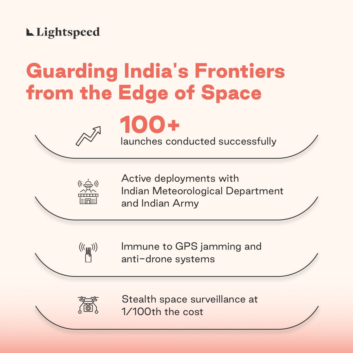 Lightspeed India tweet media