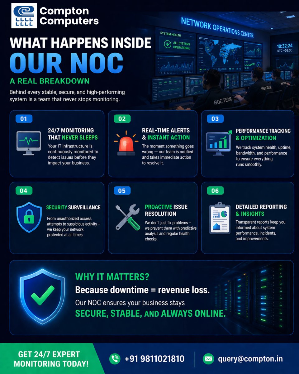 Your business doesn’t stop — neither should your IT monitoring. 
Inside our NOC, a dedicated team works 24/7 to detect, prevent, and resolve issues before they impact your operations.
Your business stays secure, stable &amp; always online. 🔐
📞 +91 9811021810 | 📧 query@compton.in