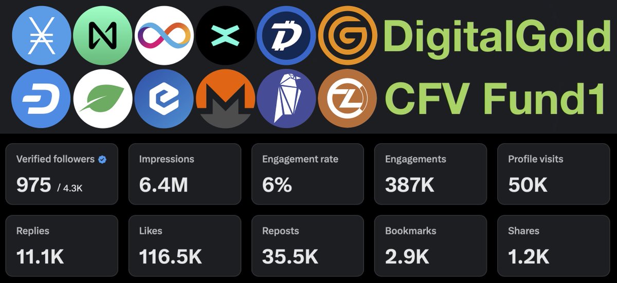 Digital Gold Talk tweet media