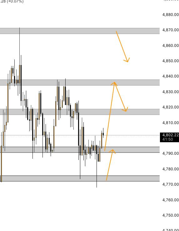 David_Tradingg's tweet image. Plan 17/4/2026
#TưDuyTrader #DavidTrading #trader #traderthanhcong #trading #forex #Gold #plangold #Goldforex #priceaction #lamgiaunhanh #traderchuyennghiep #phuongphapgiaodich #Trading2026