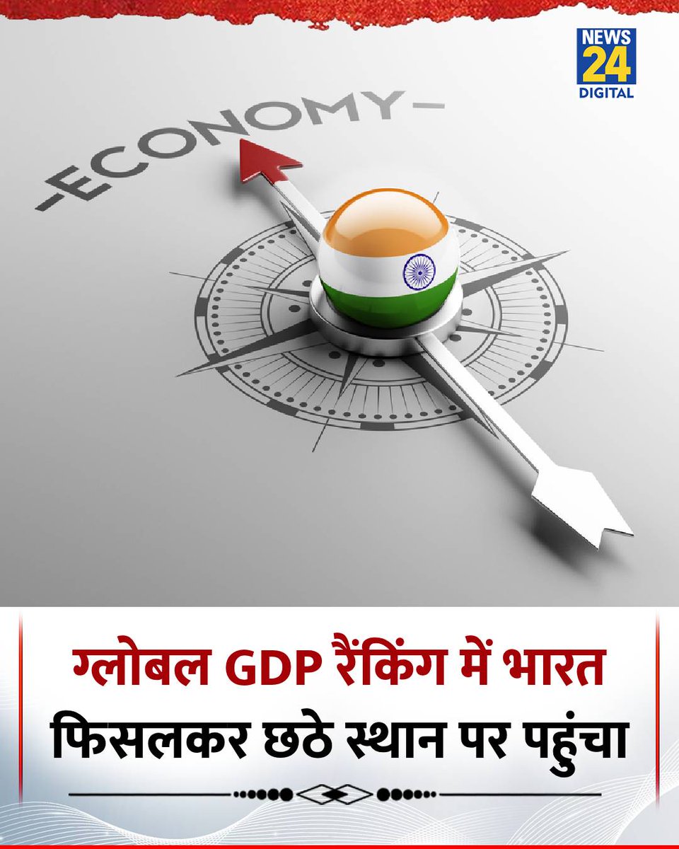 news24tvchannel's tweet photo. 2025-26 की ग्लोबल GDP रैंकिंग में भारत फिसलकर छठे स्थान पर पहुंच गया है

◆ ब्रिटेन ने फिर से 5वीं बड़ी अर्थव्यवस्था का स्थान हासिल कर लिया है

◆ हालांकि IMF के अनुसार, वास्तविक विकास दर के मामले में भारत अभी भी दुनिया की सबसे तेजी से बढ़ती अर्थव्यवस्था बना हुआ है

India | GDP | Economy | Britain