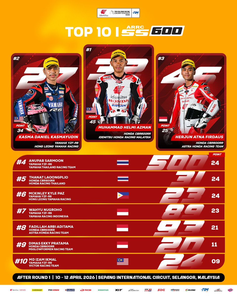 Asia Road Racing Championship 🏁 tweet media