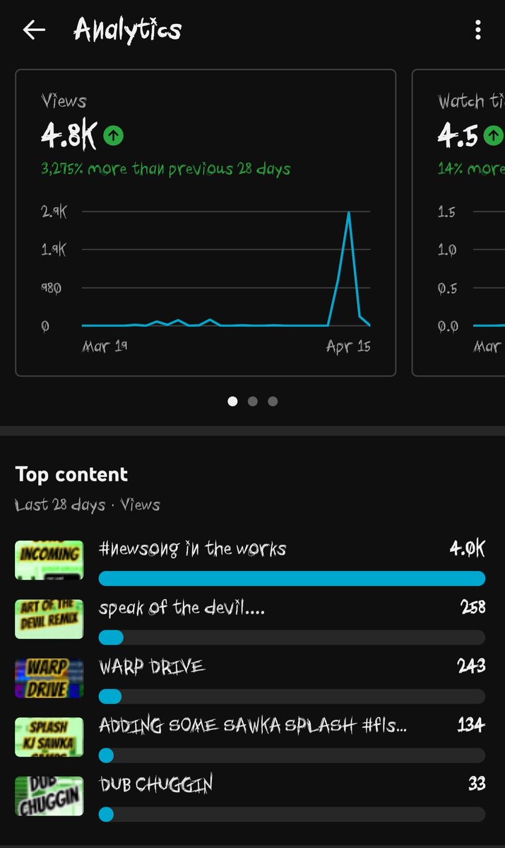 spasm_420's tweet image. Weee this is fun

#youtube #views