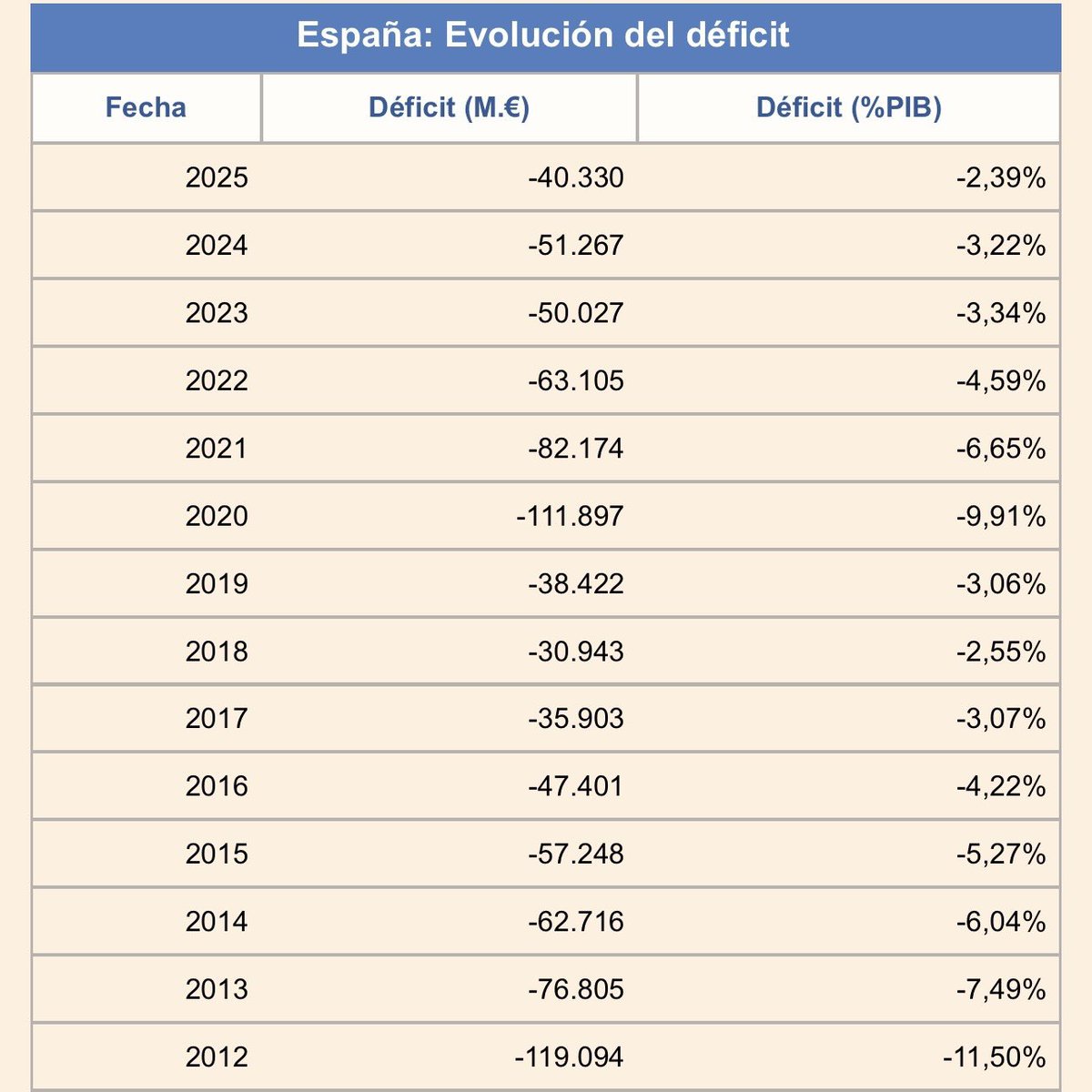 XDistante 🇪🇸🏳️‍🌈 tweet media