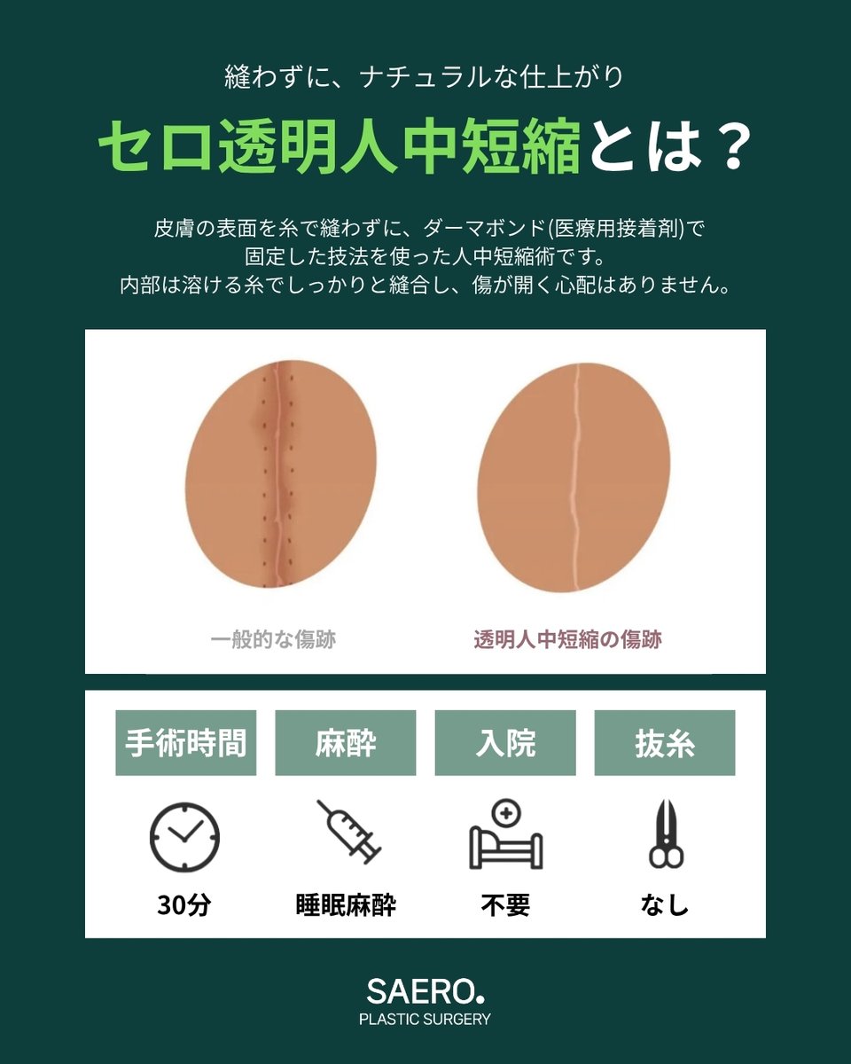 セロ美容外科 tweet media