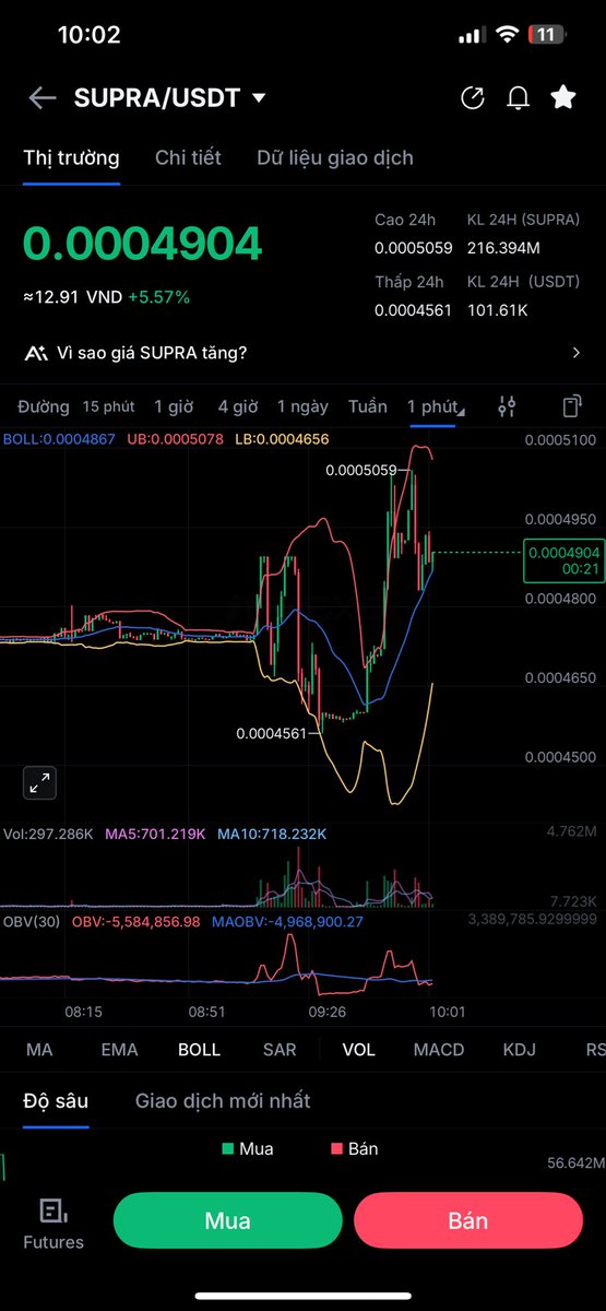 Pravashbhatnag2's tweet photo. $SUPRA is so underrated https://t.co/lQ6YvINmsn