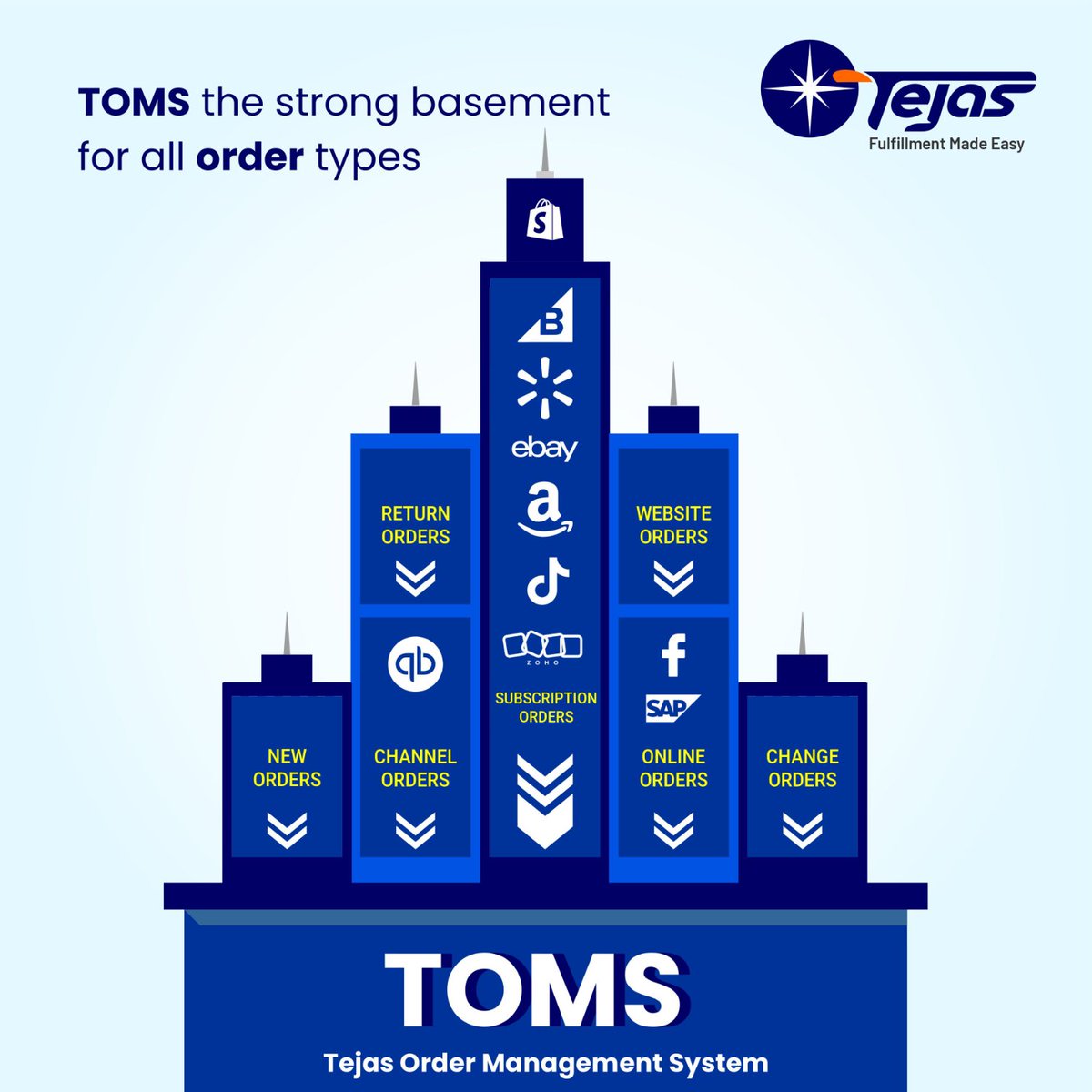 Tejas Software tweet media