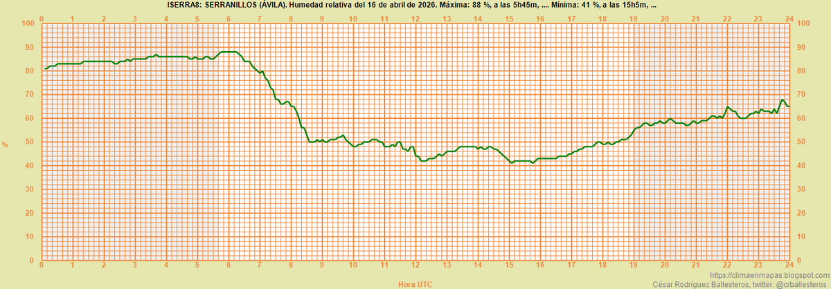 CésarRgzBallesteros tweet media