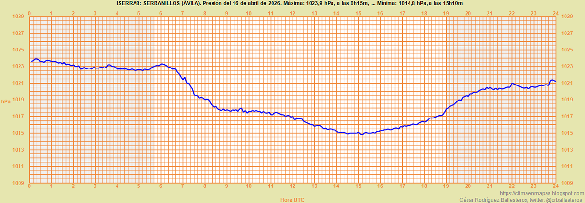 CésarRgzBallesteros tweet media