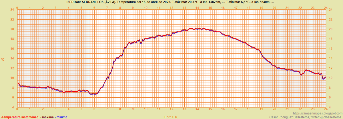 CésarRgzBallesteros tweet media