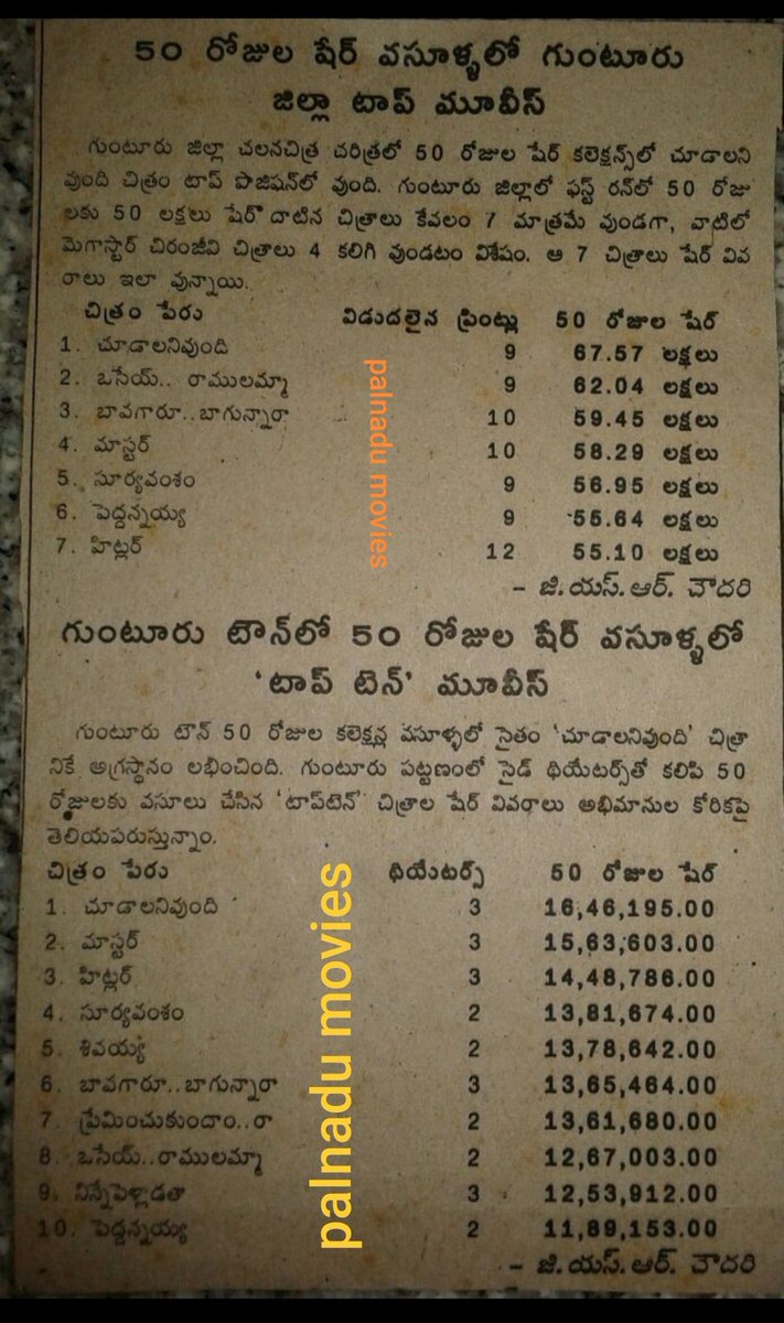 Palnadu Movies tweet media