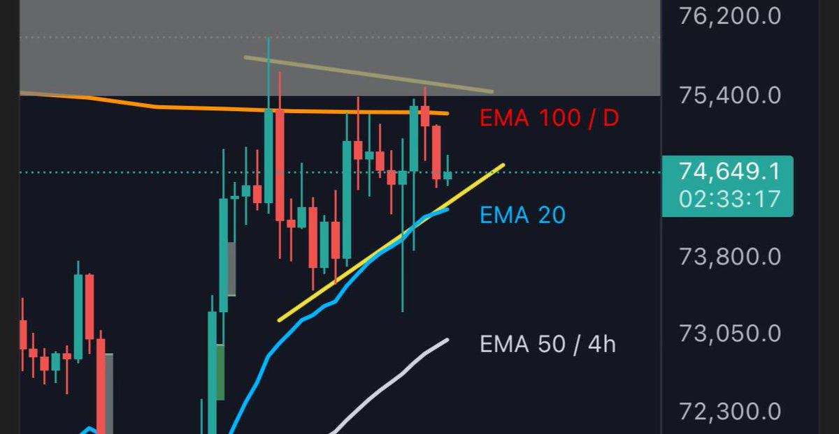 The Trading Capital tweet media