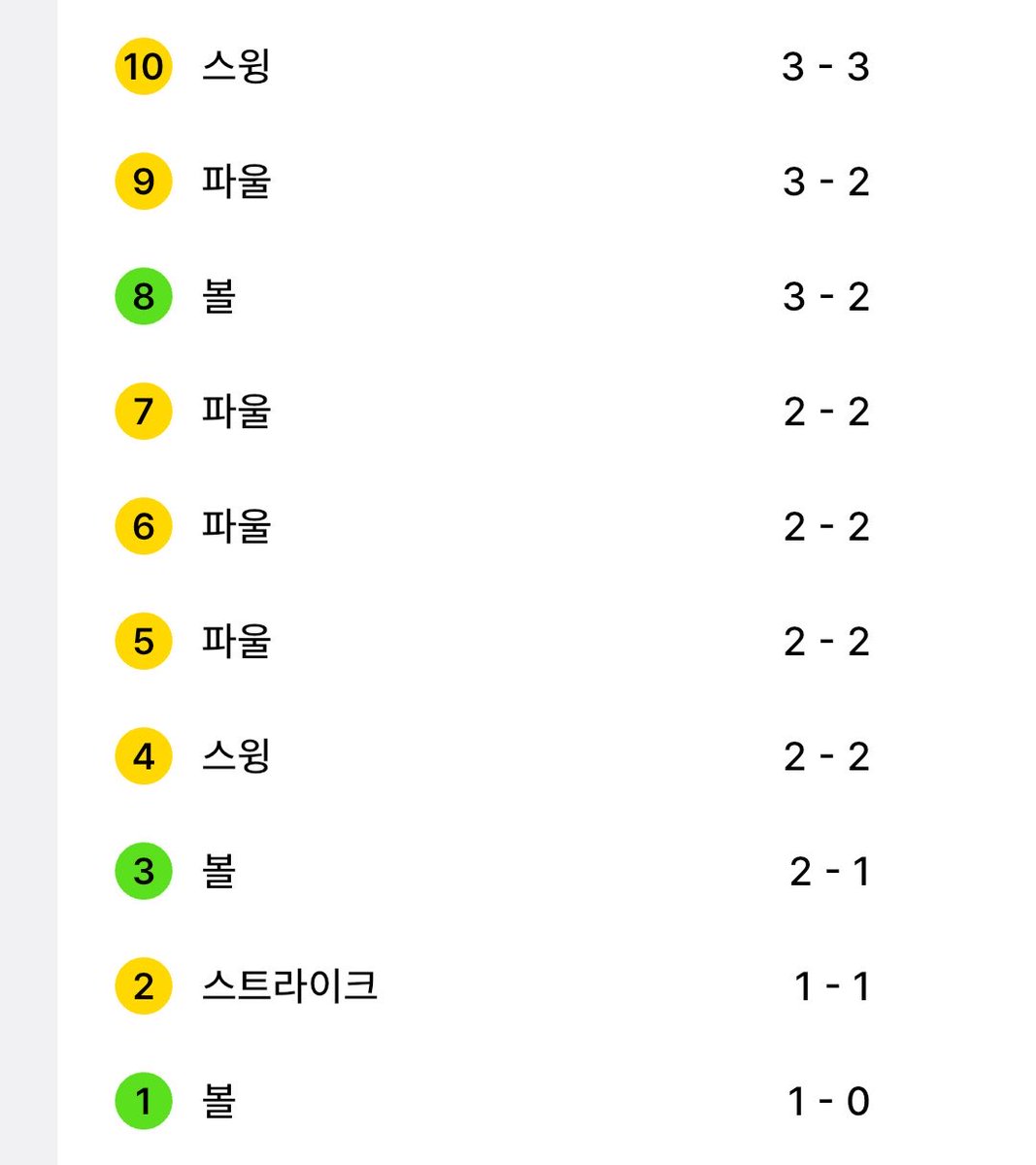 10구 승부 끝에 헛스윙삼진 이끌어내는 이 투수 누구얔ㅋㅋㅋㅋㅋㅋㅋㅋㅋㅋㅋㅋㅋㅋㅋ