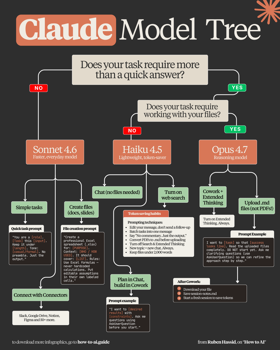 Ruben Hassid tweet media