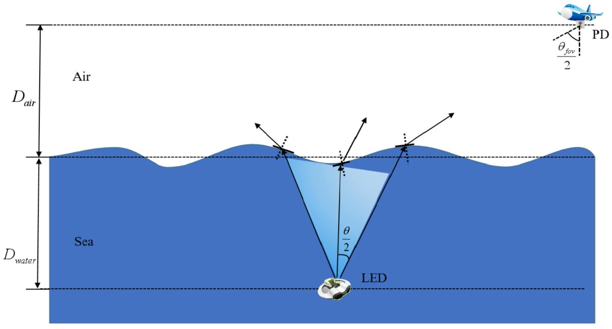 Symmetry MDPI tweet media