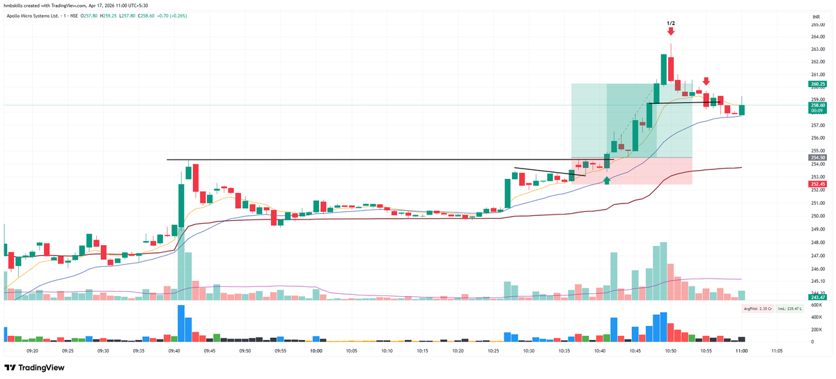 cricketotrader's tweet image. #APOLLO - 2.8R