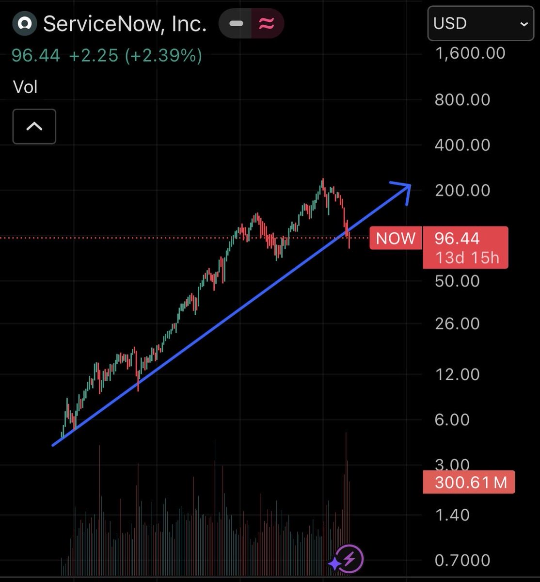 Warrenbuffett tweet media