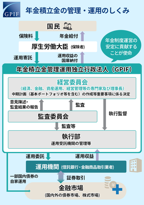 GPIF tweet media