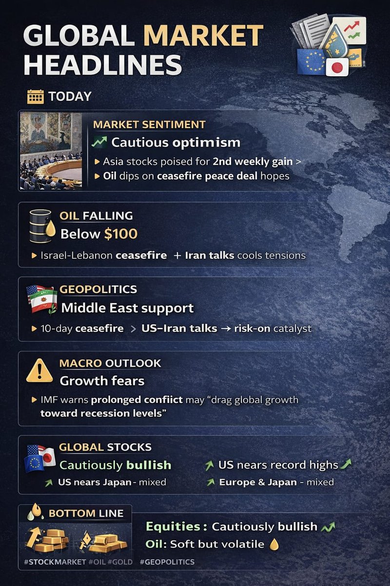 goldanalyst13's tweet photo. Global Market Headlines

DM for live signals in #Forex #XAUUSD #Crypto #Indices #Wti #Oil https://t.co/ZqfAqWsEbD