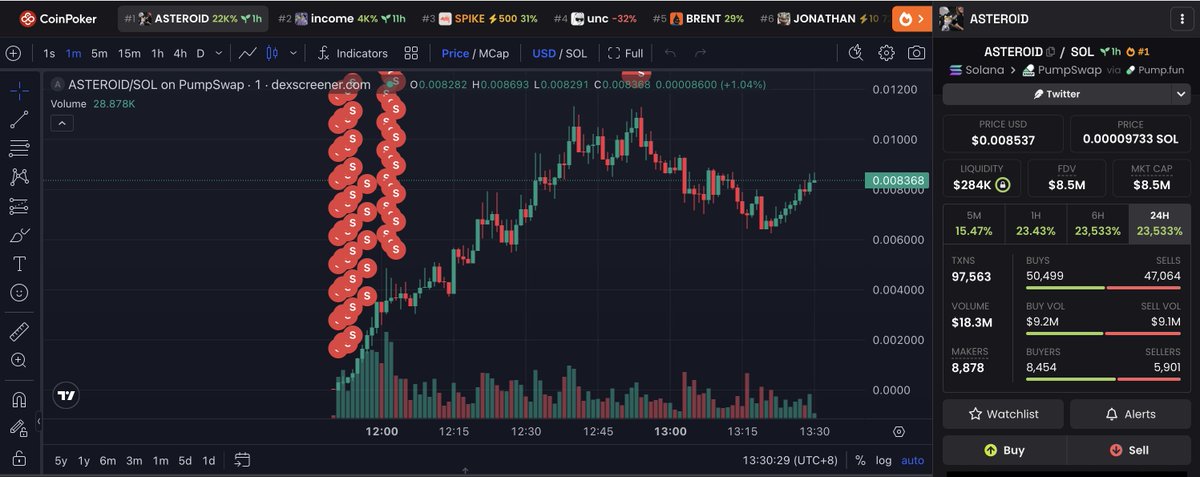 Lookonchain tweet media