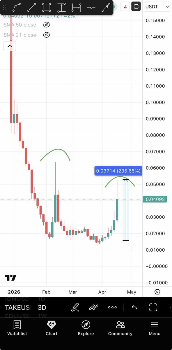 BitcoinHabebe tweet media