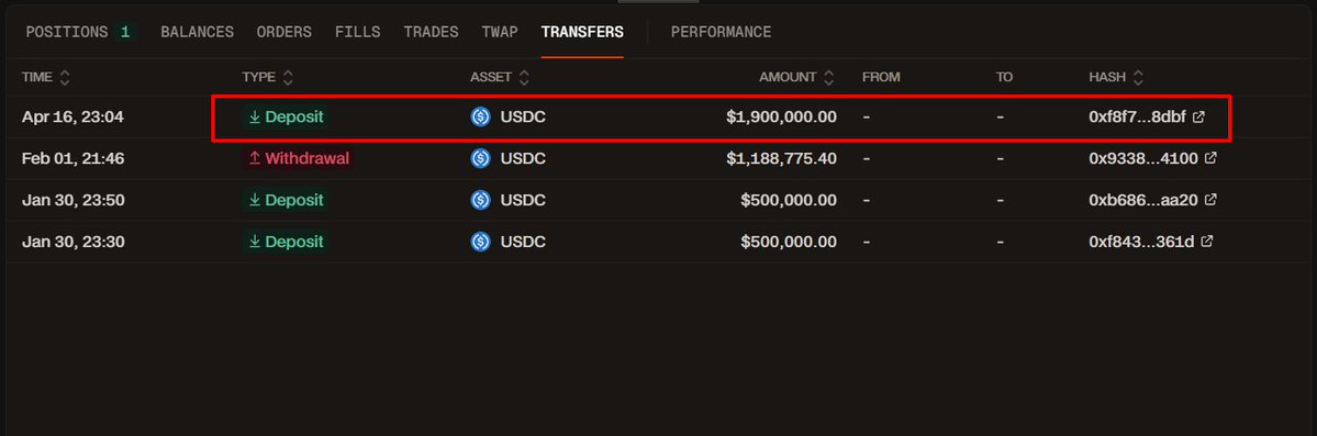 OnchainLens's tweet image. After 2.5 months of dormancy, a whale deposited $1.9M $USDC into #HyperLiquid and opened a 550 $SP500 short position with 20x leverage.

hyperdash.com/address/0x5c26…