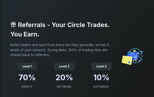 Most platforms only reward traders, but <a href="/Xmarketapp/">Xmarket | Prediction Markets</a> also rewards those who bring others in.

Invite people and earn from their activity. You get 70% from direct invites, 20% from their referrals and 10% from the next level.

During Beta, 100% of trading fees go back to referrers.