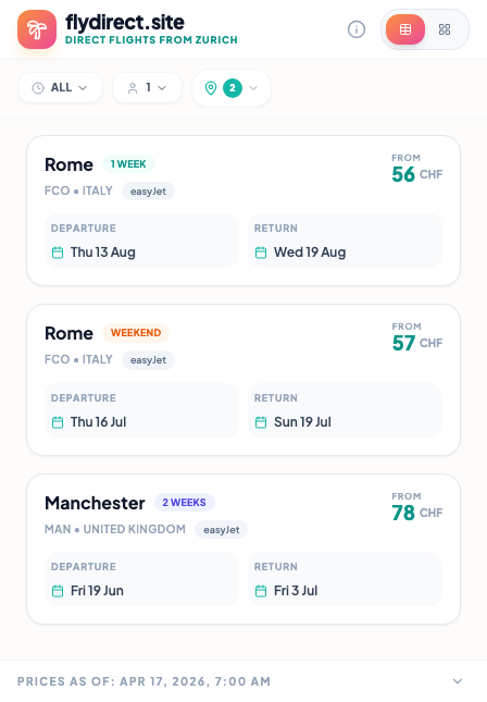 flydirect_site's tweet image. Get ready for Rome this August 🇮🇹
Found a great price for anyone looking to escape Zurich for a full week of fun: 56 CHF (Thu August 13 – Wed 19)
Big drop for Nice! Down by 26 CHF for August (now 179 CHF, Mon August 17 – Tue 25) 🇫🇷

#Zurich #Zürich #ZRH #FlightDeals #TravelAlert