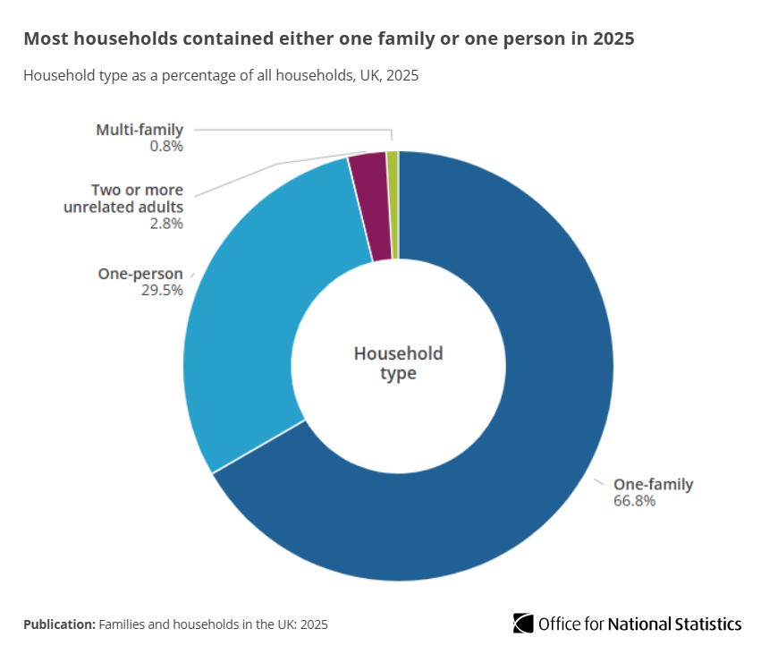 Office for National Statistics (ONS) tweet media