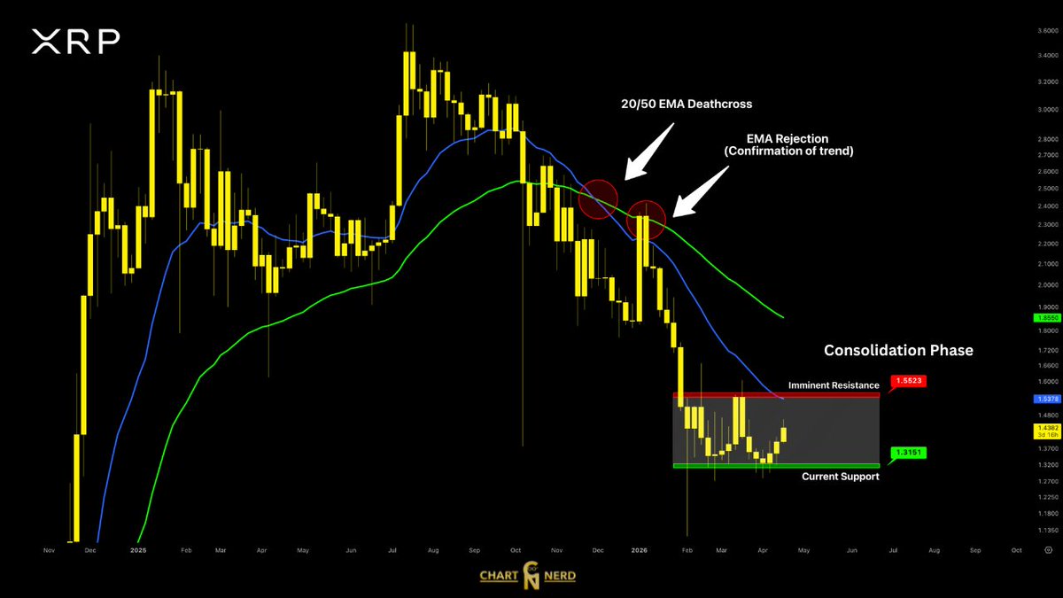🇬🇧 ChartNerd 📊 tweet media