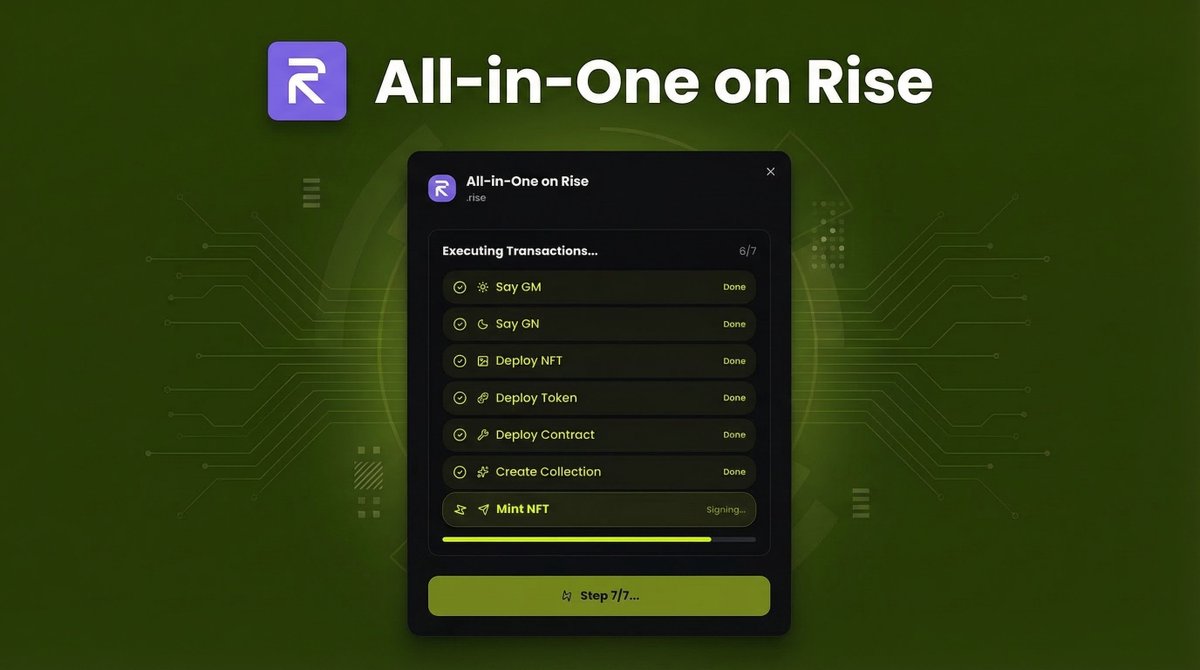 zns_bio's tweet photo. gm Rise fam. ⚡️
7 onchain actions on @risechain — done in under seconds with one click on @ZNSConnect.
GM • GN • Token • NFT • Mint e.t.c
Your daily footprint on one of Ethereum’s fastest L2s.
Get in now: https://t.co/c8eYTyaKuu
#RiseChain #GM #ZNSConnect #Onchain