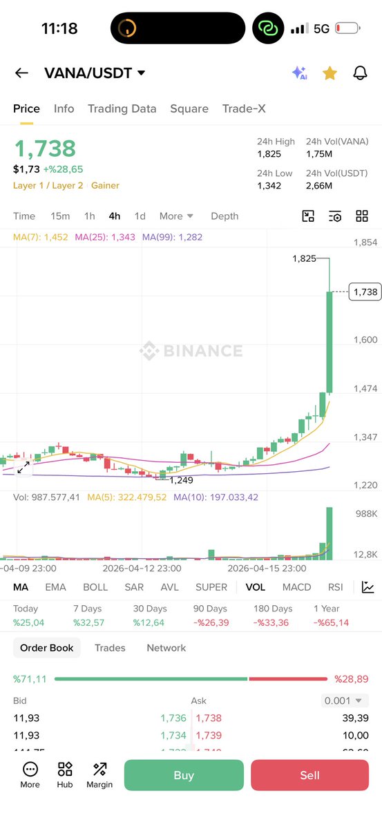 Para raveden çıkıyor bioya giriyor
Bio dan çıkıyor vanaya giriyor

Coin coin geziyor. Bu bence sağlıklı bir hareket. 

Tamamen ölü bir piyasadansa bu tarz küçük hareket hypelarına ihtiyacımız var.