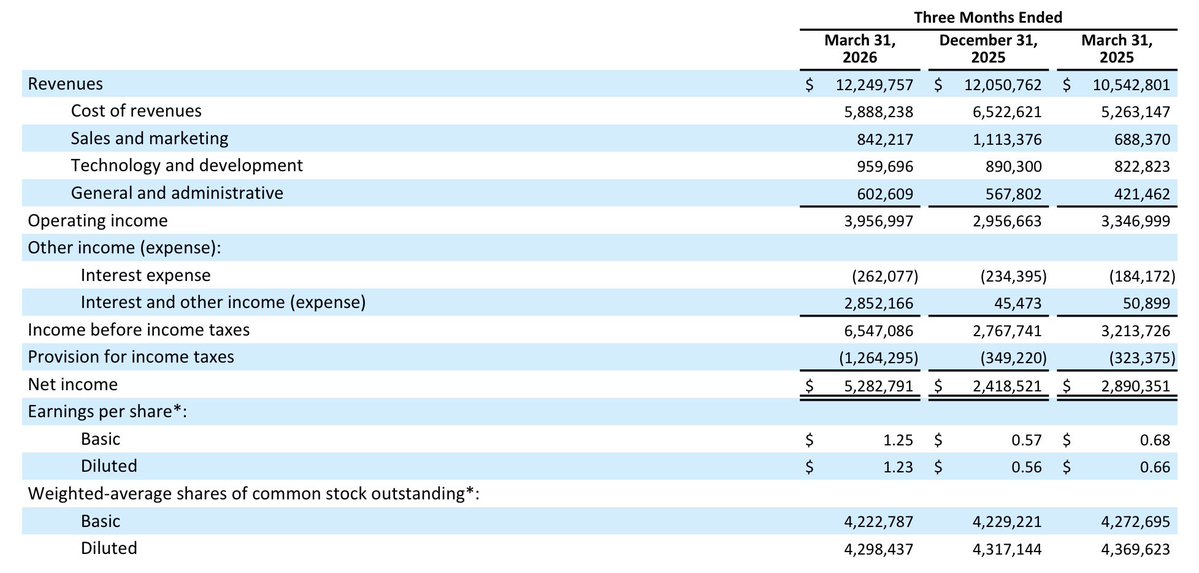 Simplifying Stocks, CPA tweet media