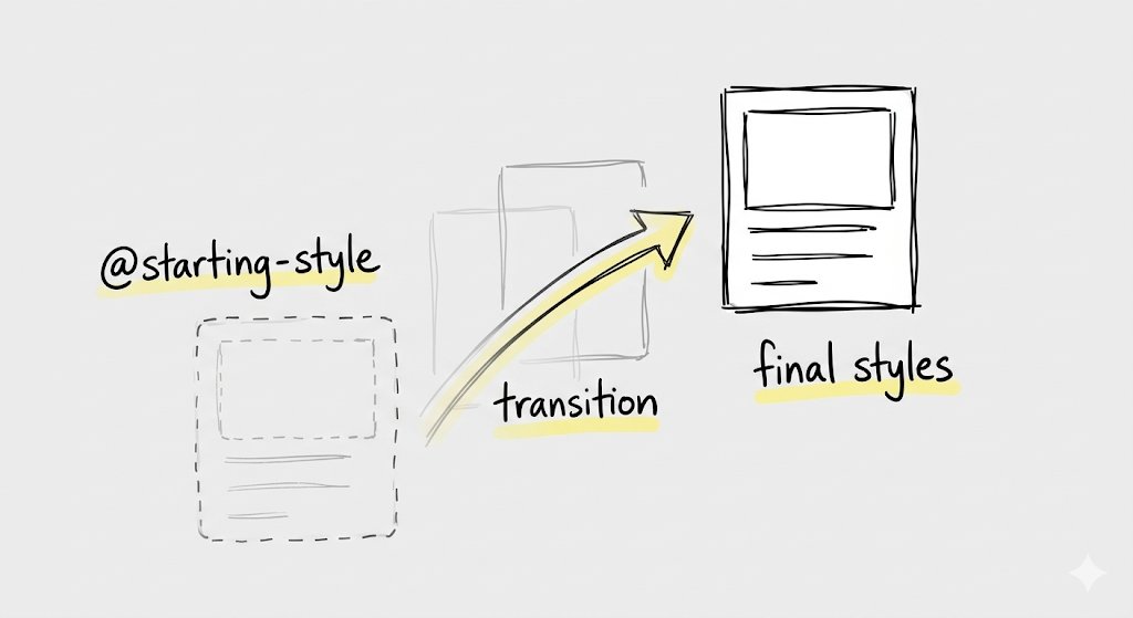 vponamariov's tweet image. Your CSS transitions work on hover, on click, on everything... except when elements first render.

Here's the fix.

@ starting-style defines the initial state for elements appearing in the DOM. They can now transition smoothly from that state to their final styles.