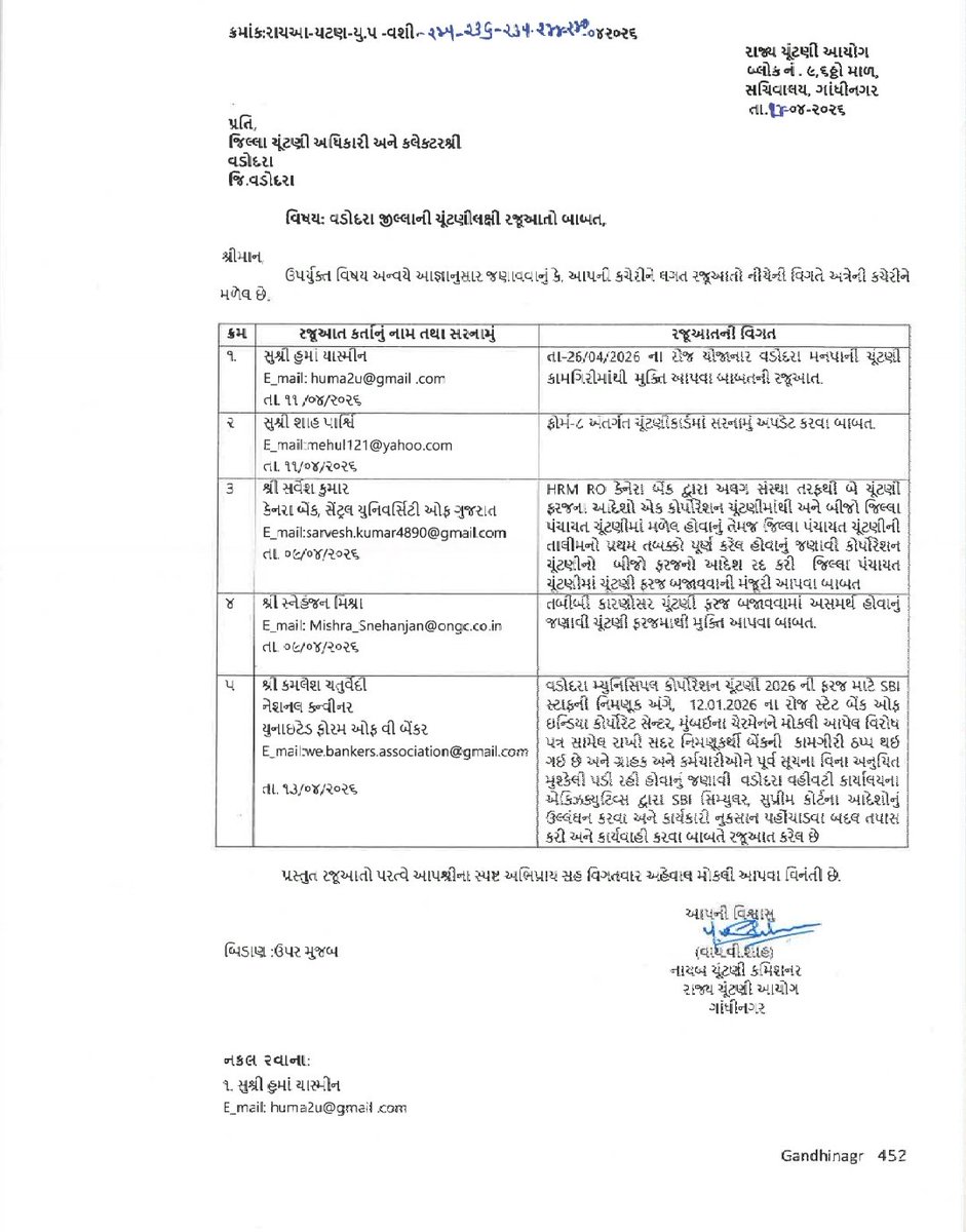 We have received an acknowledgement from the Gujarat State Election Commission for our protest letter. However, no action has been taken yet in consonance with binding judgement of honorable Supreme court of India 
 <a href="/ECISVEEP/">Election Commission of India</a> <a href="/TheOfficialSBI/">State Bank of India</a> <a href="/FinMinIndia/">Ministry of Finance</a>