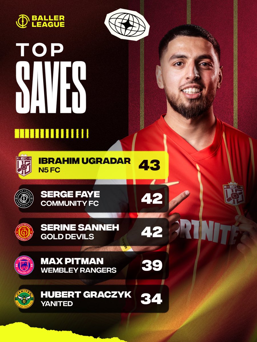 Baller League tweet media