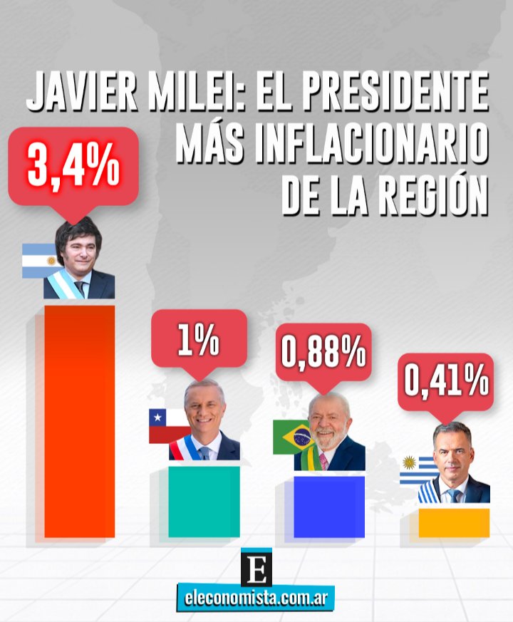 <a href="/JMilei/">Javier Milei</a>
