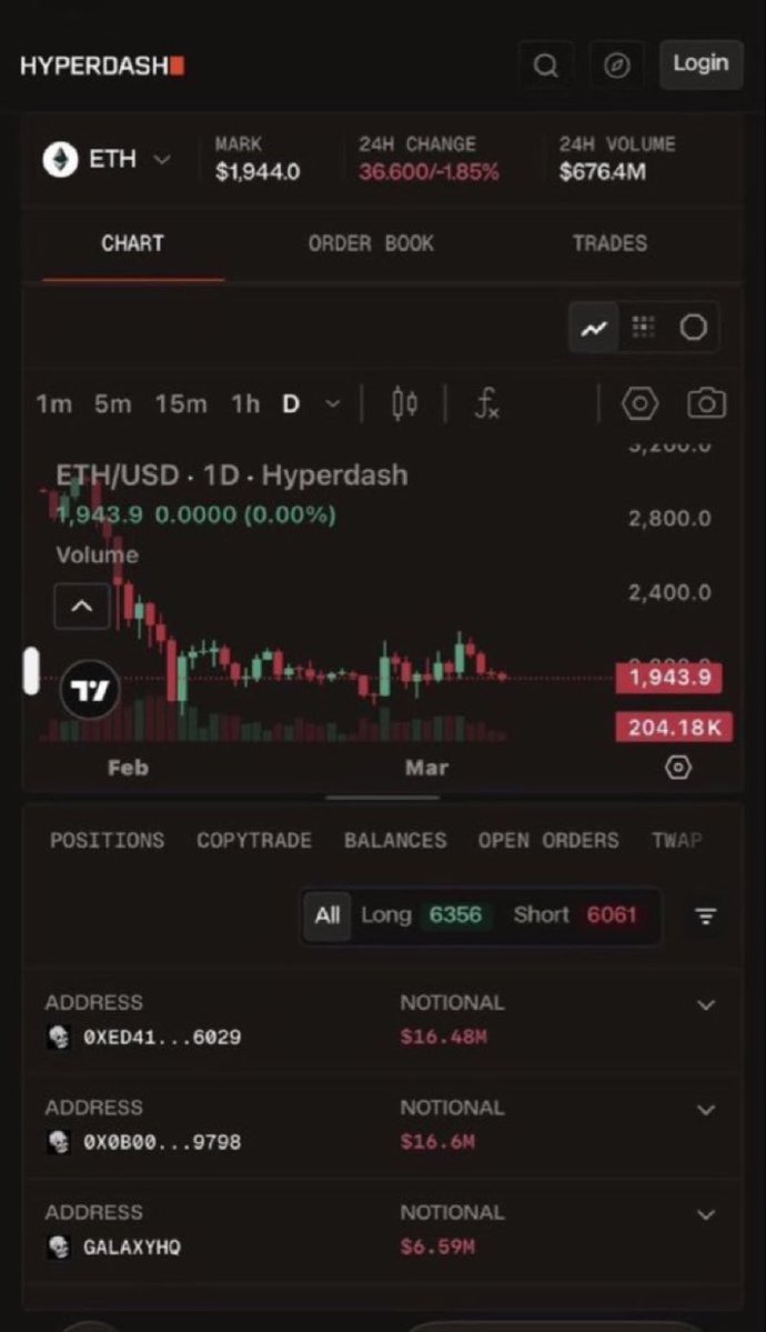 rachlunas's tweet image. 🚨 CRYPTO SCAM ALERT hyperdash.com 
Fake-looking DEX/analytics dashboard. manipulated charts, anon addresses, withdrawal blocks. If you’ve deposited or lost funds, DM me for recovery guidance. #CryptoScam #Hyperdash #FakeTrading #StaySafe #RecoverCrypto 
#InvestmentScam