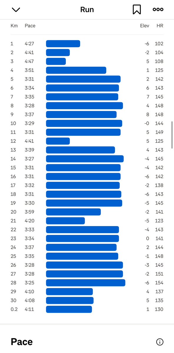 andrewwoodroffe's tweet image. Very happy with this mornings run session 💪

3x8kms averaging around 3:32/3:30 per km! 🥵

Might give London a go after all..not my usual marathon training buildup but maybe that’s a blessing in disguise! 

Never give up? #running #londonmarathon
