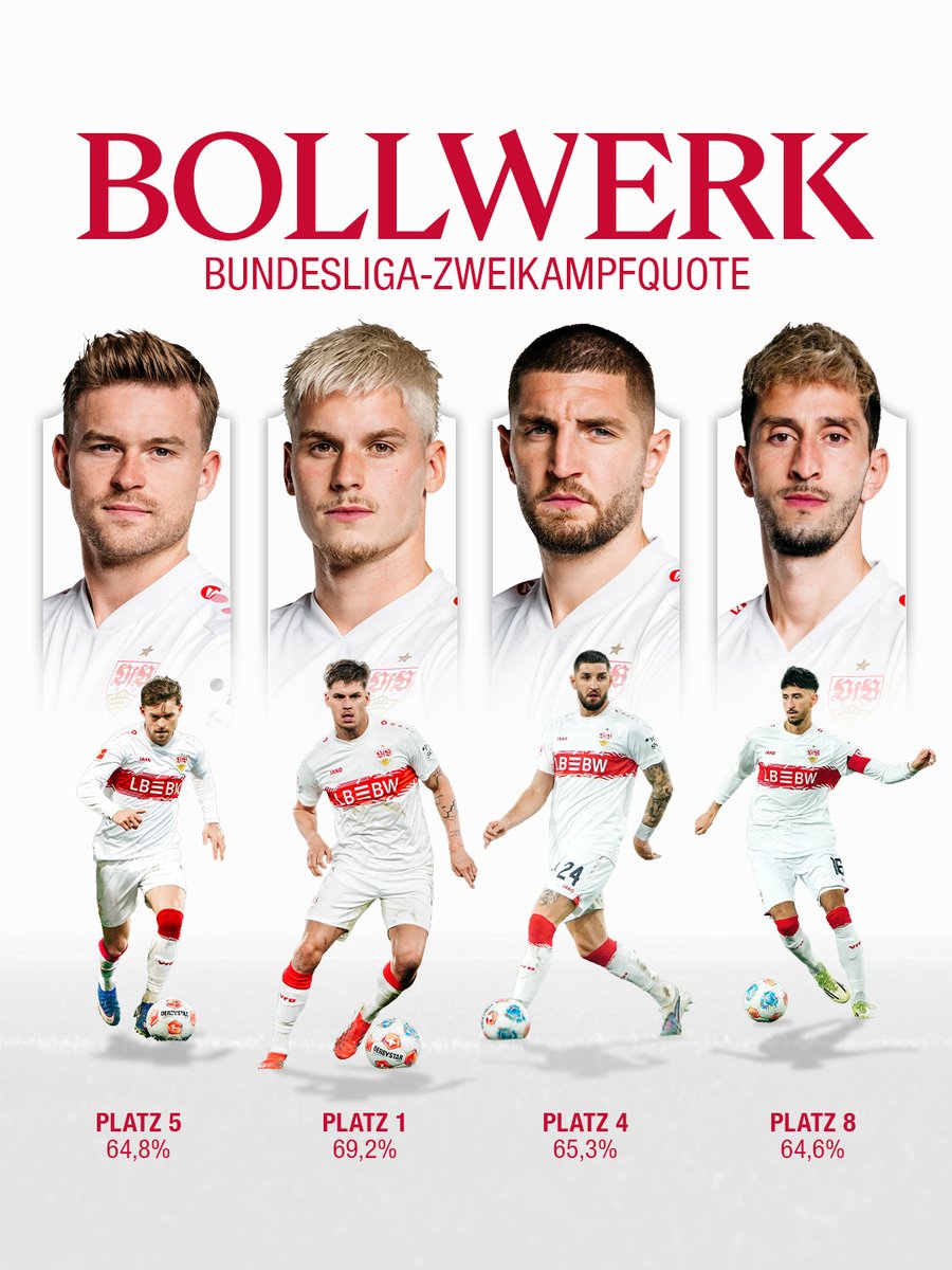 VfB Stuttgart 1893 tweet media