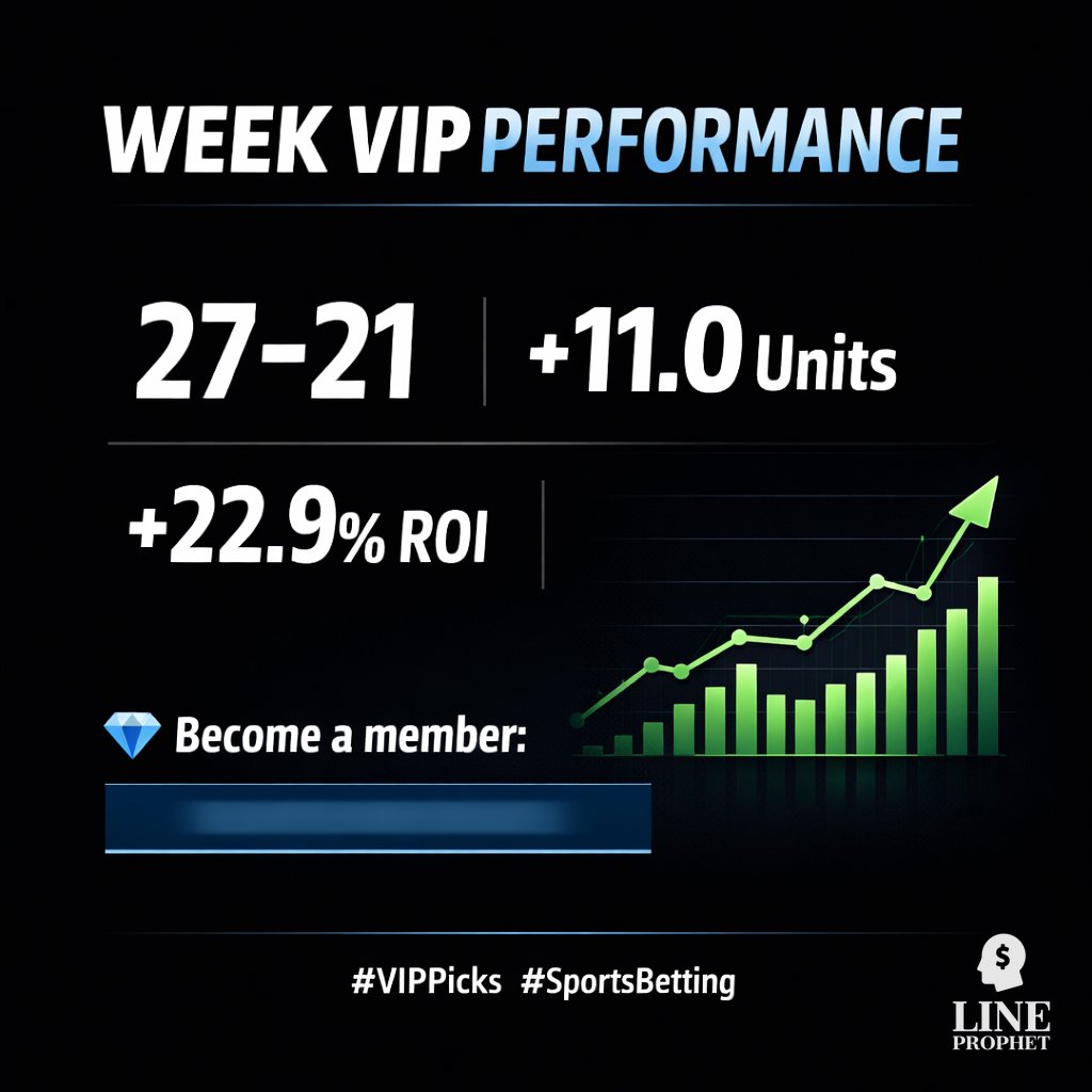 LineProphet.com tweet media