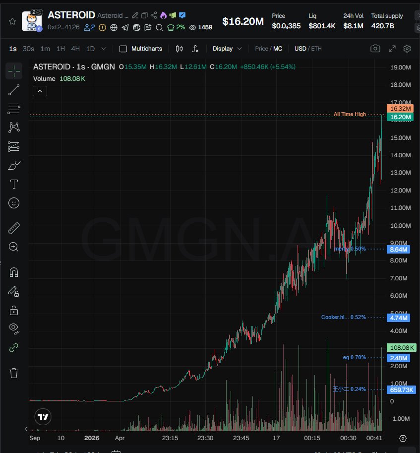 Pastel Alpha tweet media