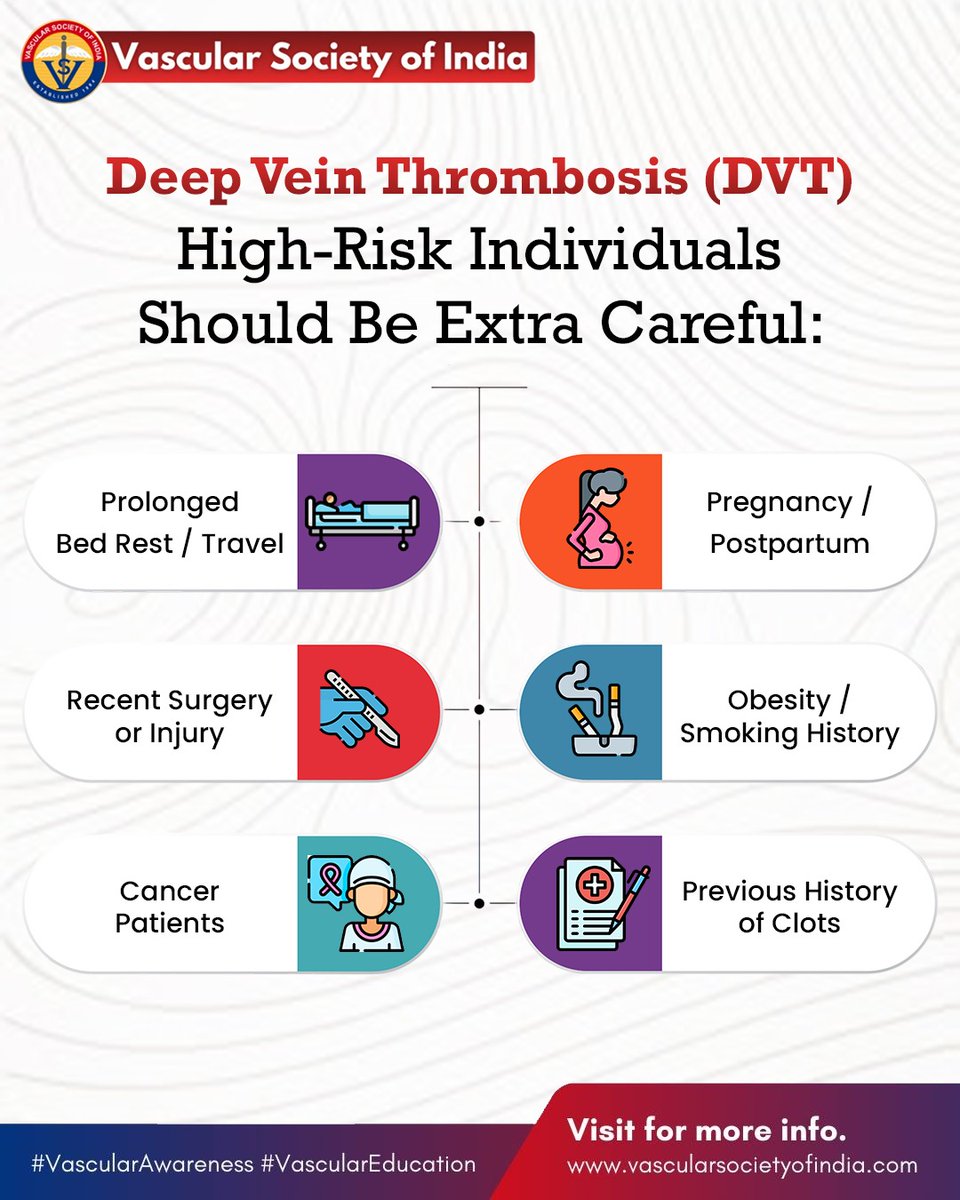 Vascular_India's tweet image. Deep Vein Thrombosis (DVT) can be silent—but the risks are real.
If you fall into a high-risk category, awareness and timely action can save lives.
Stay alert. Stay protected.

🔗 Learn more:
vascularsocietyofindia.com

#DeepVeinThrombosis #DVT #BloodClots #ClotAwareness