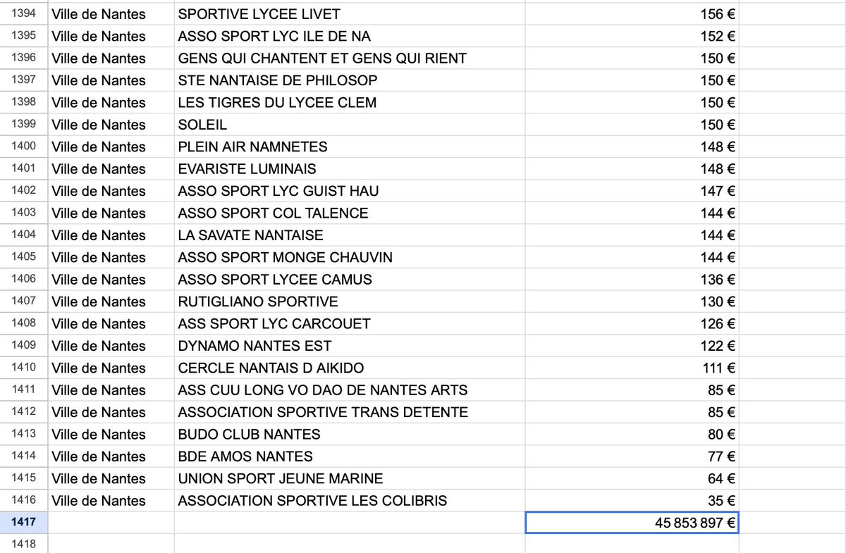 Dindon Fiscal tweet media