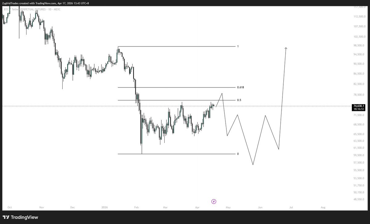 Zygfrid🌎 tweet media