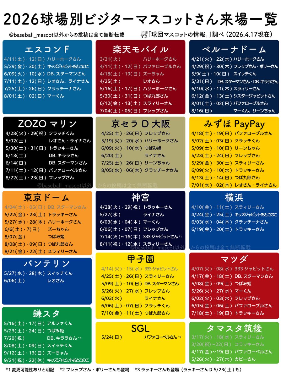 球団マスコットの情報。 tweet media